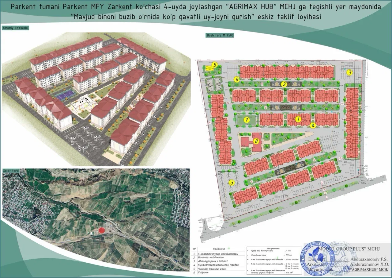 Tashkent Region, Parkent District